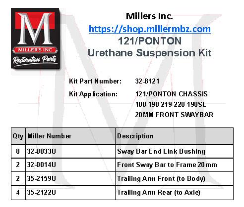 32_8121 W121/PONTON URETHANE SUSPENSION KIT 20MM